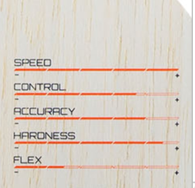 Joola Zhou Qihao Super AL-c 90 review | Page 4 | TableTennisDaily